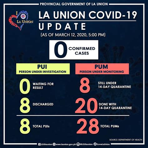 bureau of quarantine la union|COVID.